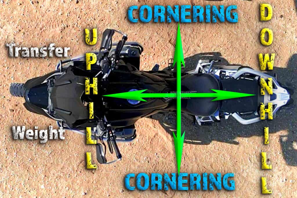 Overhead shot of BMW Motorcycle with overlay showing weight transfer option